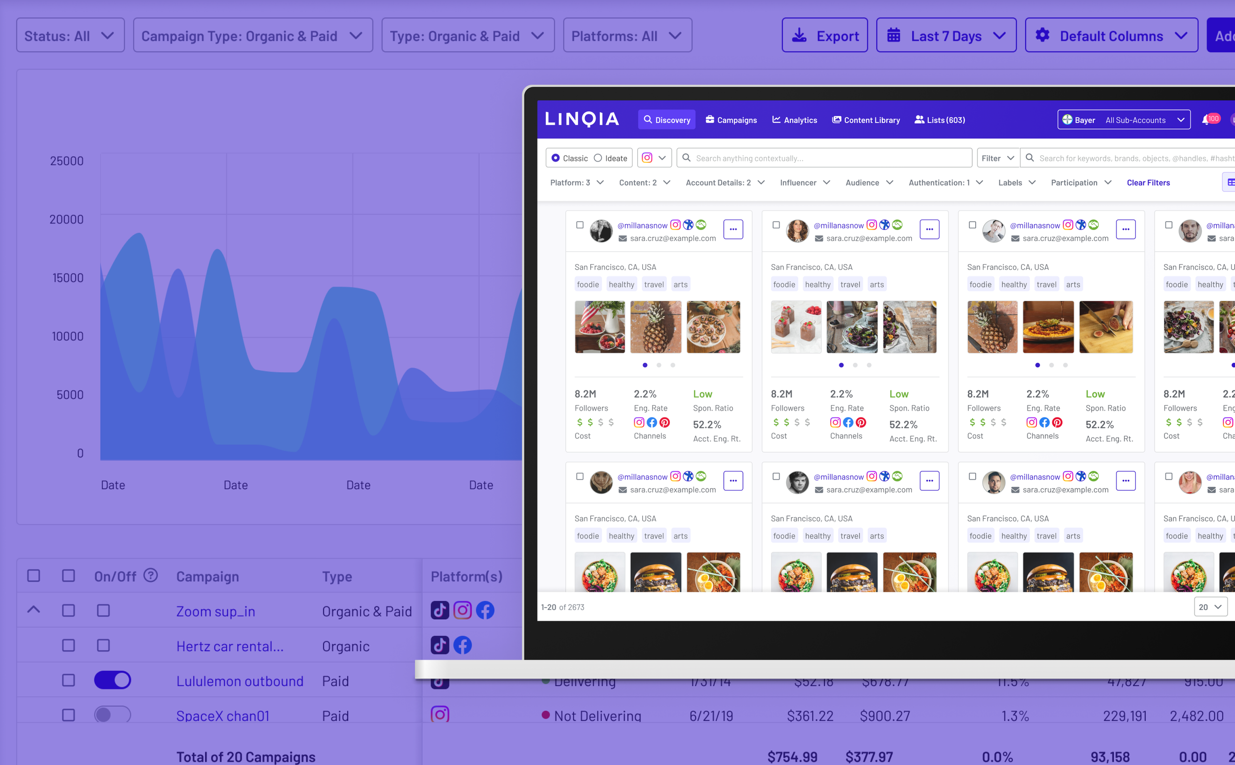 Linqia — Creating Design System, Implementing Automatic Payments & Content Workflow Review